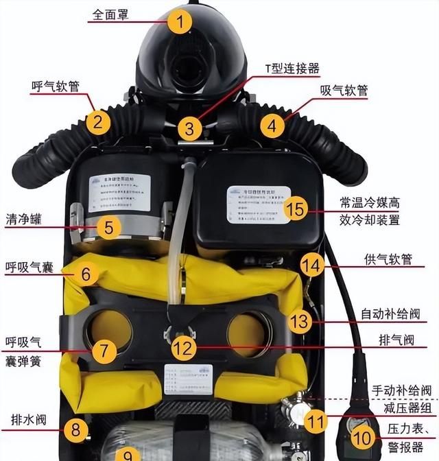 新型正压式消防氧气作业呼吸器 呼吸防护时间达4小时以上