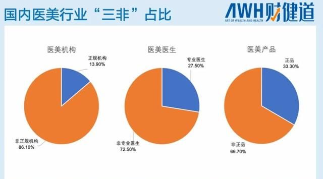 315晚会曝光：给你注射玻尿酸的人，只用了6天速成