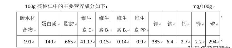 常吃核桃有什么好处(常吃核桃有什么好处和功效)图2