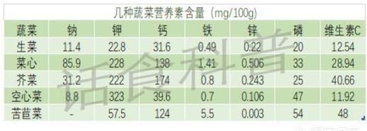 上海公园里的苦苣菜有毒吗,长裂苦苣菜有毒吗能吃图3