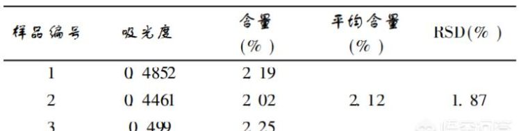 上海公园里的苦苣菜有毒吗,长裂苦苣菜有毒吗能吃图6