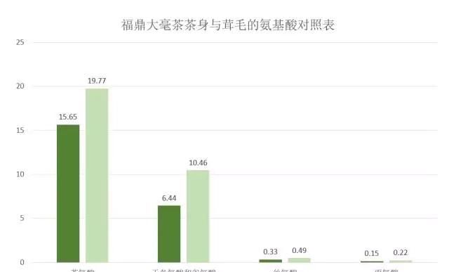 白茶中的白毫有什么作用(白茶的白毫有什么作用)图10