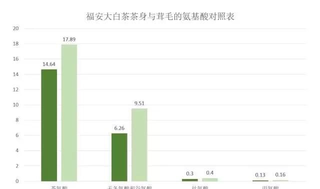 白茶中的白毫有什么作用(白茶的白毫有什么作用)图11