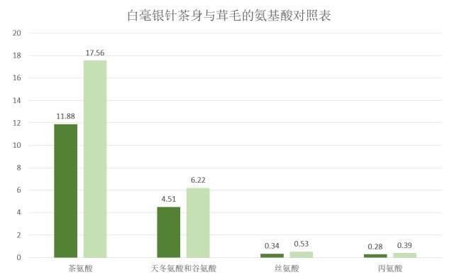 白茶中的白毫有什么作用(白茶的白毫有什么作用)图12