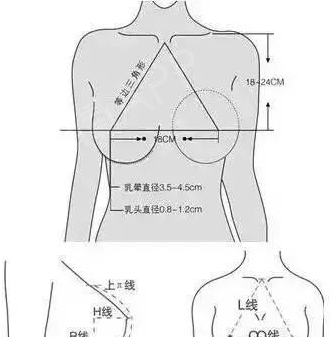 济南韩氏美容科普：如何科学选择丰胸假体型号？