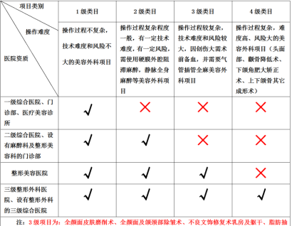 济南韩氏美容科普：如何科学选择丰胸假体型号？