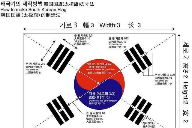 韩国国旗为什么用的是太极的图案呢图6
