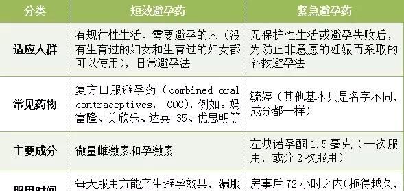 避孕药有哪些副作用图2