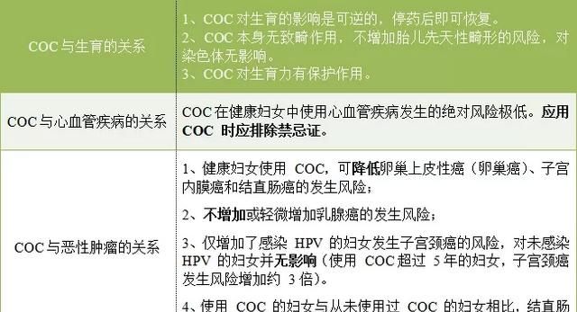 避孕药有哪些副作用图3