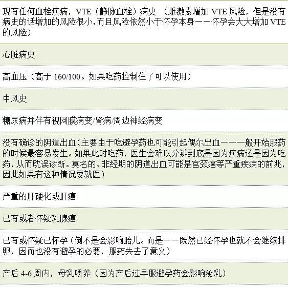 避孕药有哪些副作用图4