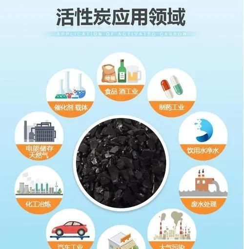 什么是活性炭，活性炭有何作用和功效，主要应用在哪些方面