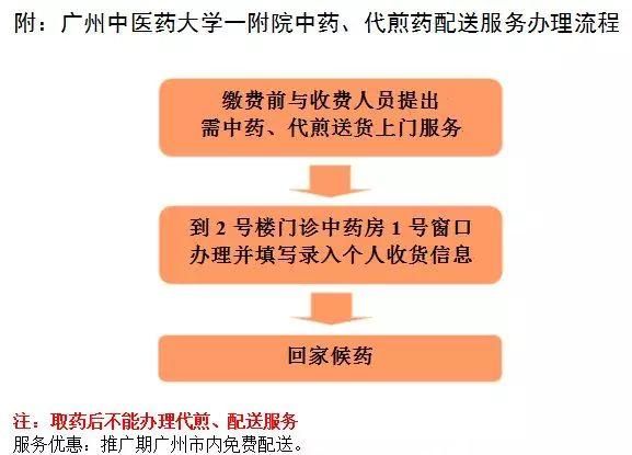 「本草驿站」补益类药物中的上品——女贞子，可用于肝肾阴虚、腰膝酸软、须发早白！