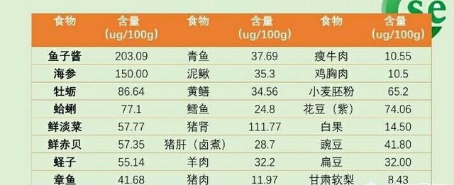 可以吃富硒大米补硒吗(富硒大米补硒)图1