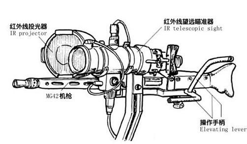 夜战精灵，超乎想象的二战各国红外夜视装备大盘点