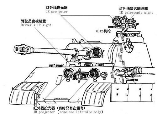 夜战精灵，超乎想象的二战各国红外夜视装备大盘点