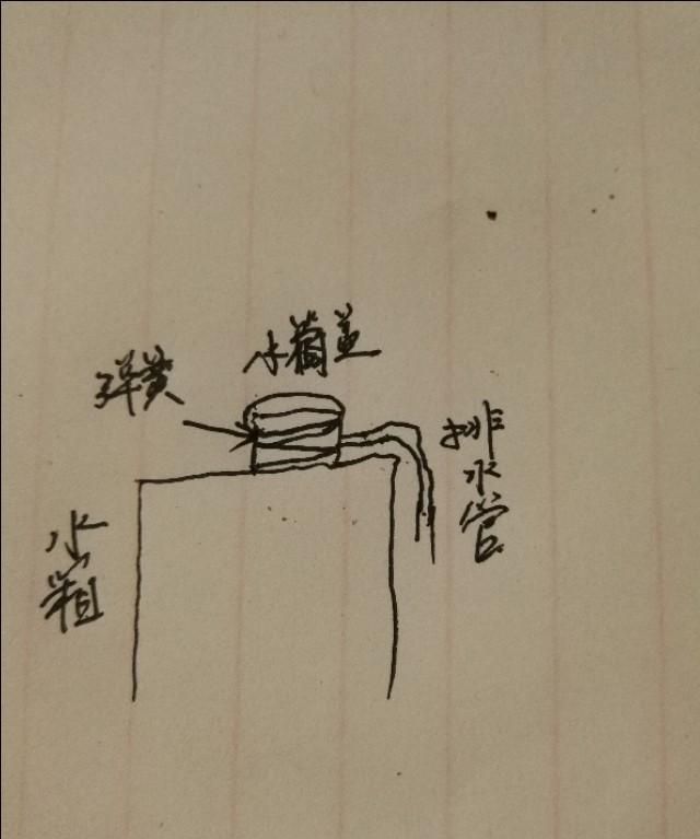 发动机的补偿水桶有什么作用和用途图2