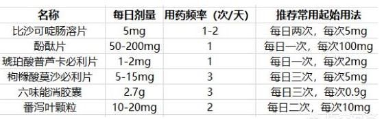 便秘吃什么药比较有效(便秘吃什么药比较有效果)图5