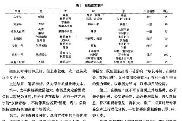 太平猴魁是什么茶,太平猴魁是什么茶产地在哪图21