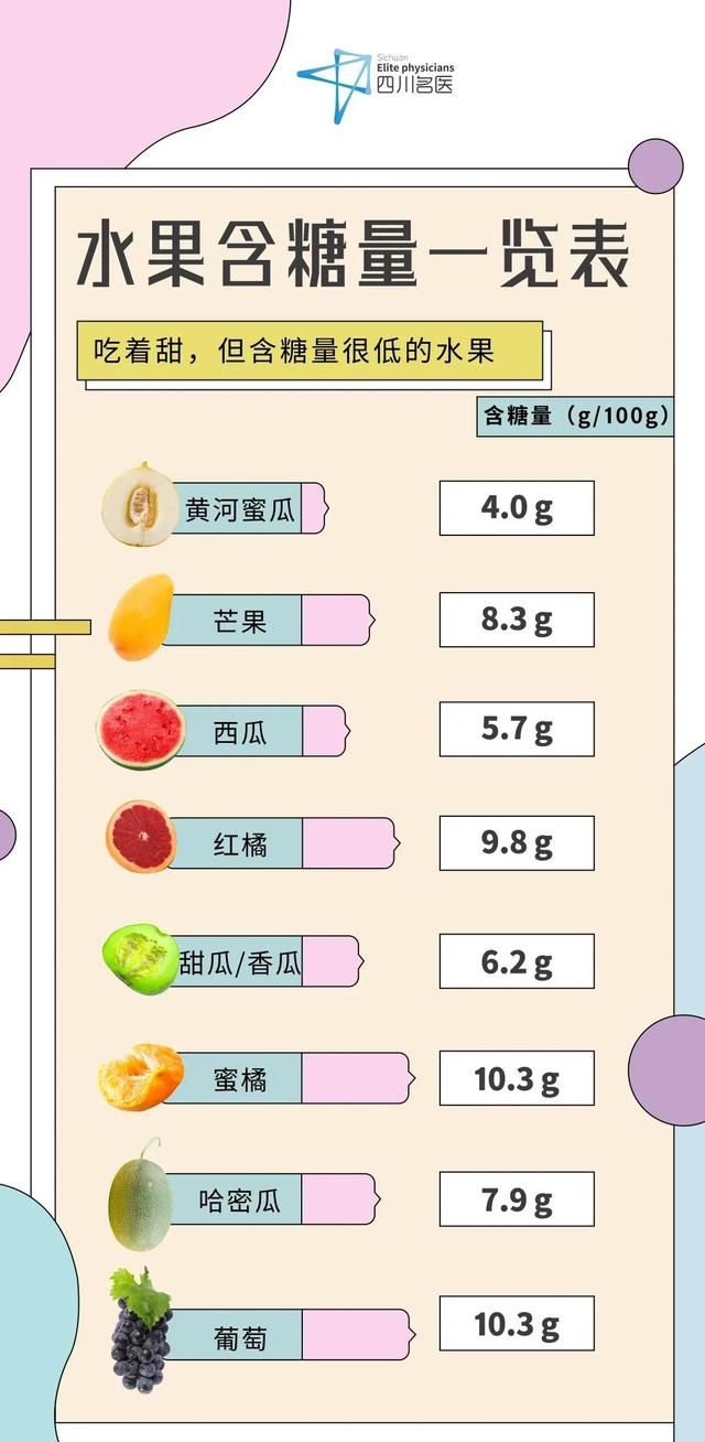 这水果吃一口，热量比肉还高！“不甜却含糖量惊人”的水果榜单来了