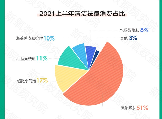 医美前沿｜“战痘”之后，光电医美还有什么机会？
