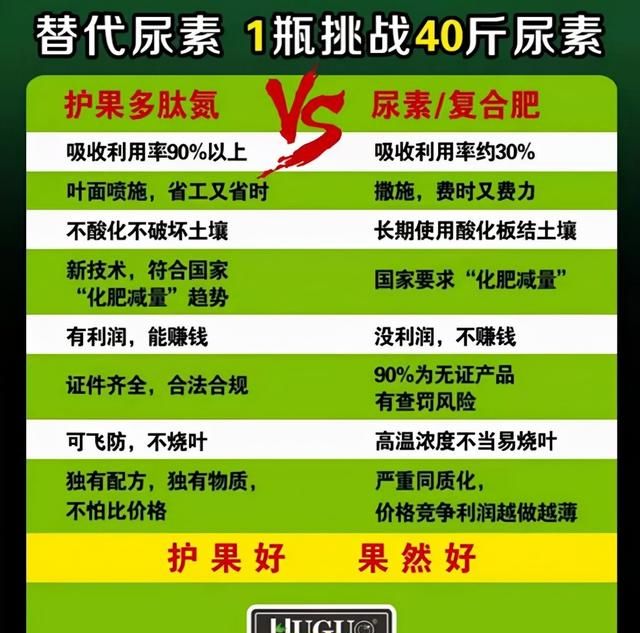 尿素价格暴涨！小麦追肥，选护果有机多肽氮肥，1瓶挑战40斤尿素