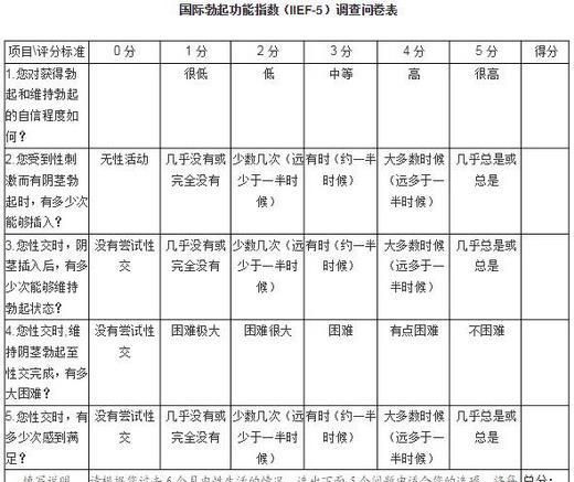 国内ED患者超过1亿，教授给希望：这种技术治ED有效率达60%