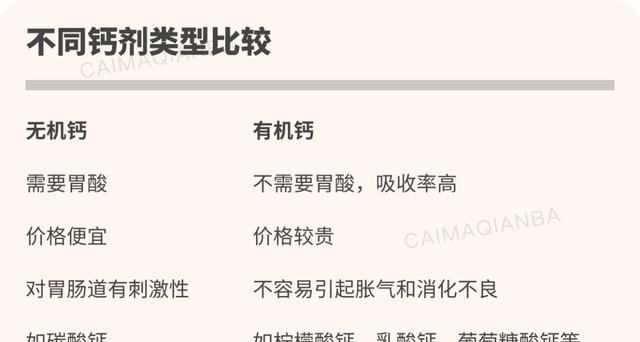 孩子缺钙危害大，选对产品才重要！（附推荐产品清单，非广告！）