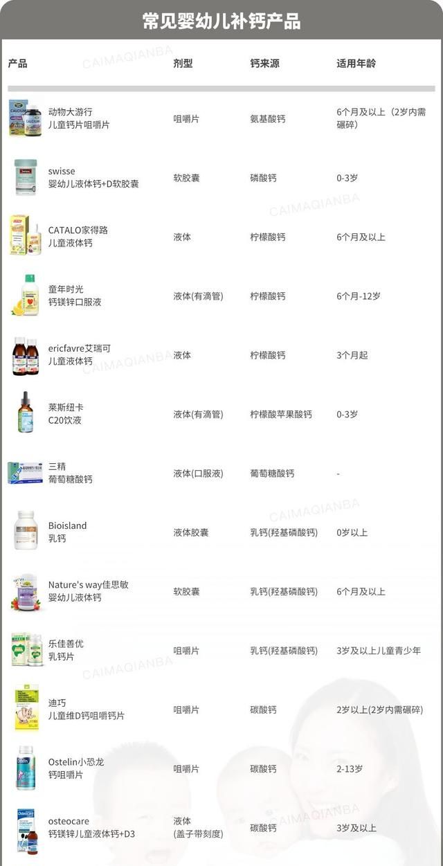 孩子缺钙危害大，选对产品才重要！（附推荐产品清单，非广告！）