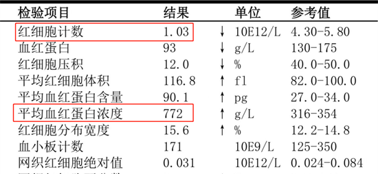 男子一吹空调体内血液就“凝”了，抽血化验还需预热！竟患上这种病