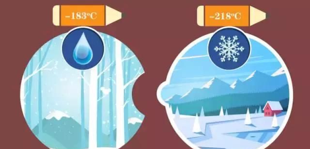初中化学：氧气性质