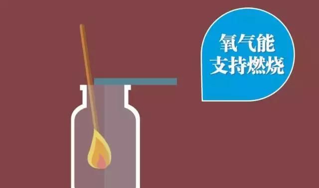 初中化学：氧气性质