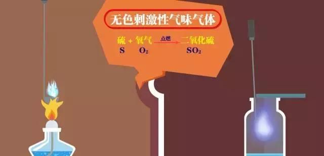 初中化学：氧气性质