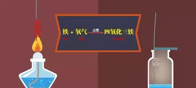 初中化学：氧气性质