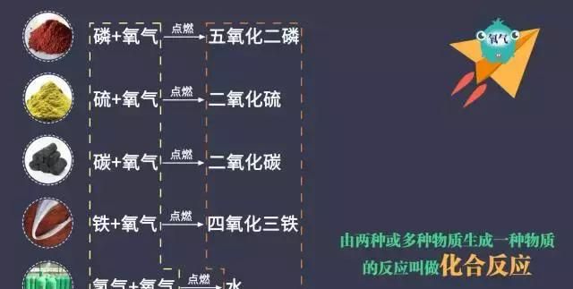 初中化学：氧气性质