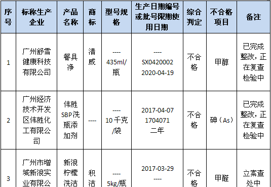 frosch洗洁精有毒吗,洗洁精含有甲醛标准图6