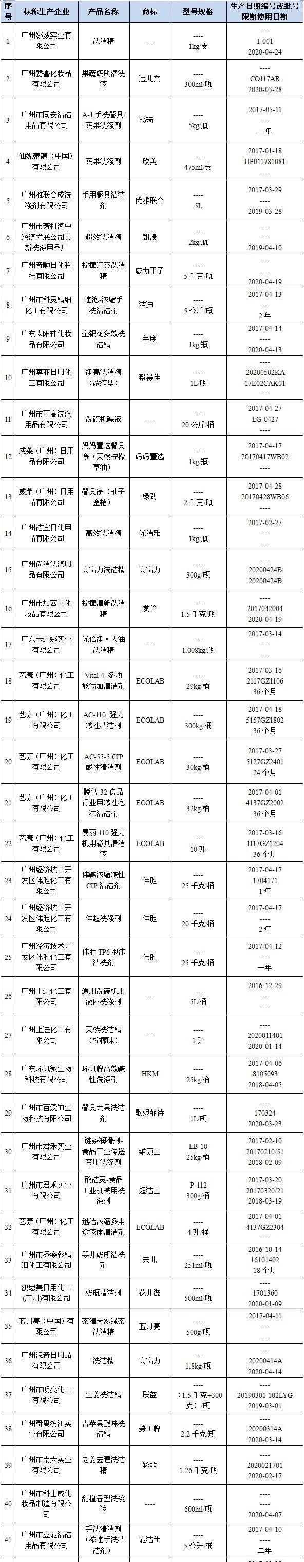 frosch洗洁精有毒吗,洗洁精含有甲醛标准图8