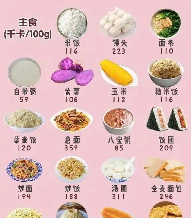 食物热量对照表出炉：馒头223大卡排倒数