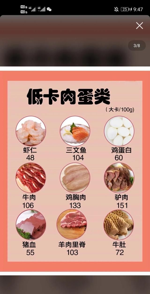 食物热量对照表出炉：馒头223大卡排倒数