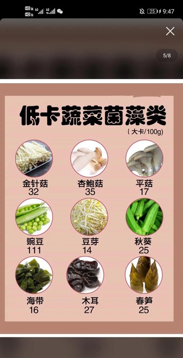 食物热量对照表出炉：馒头223大卡排倒数