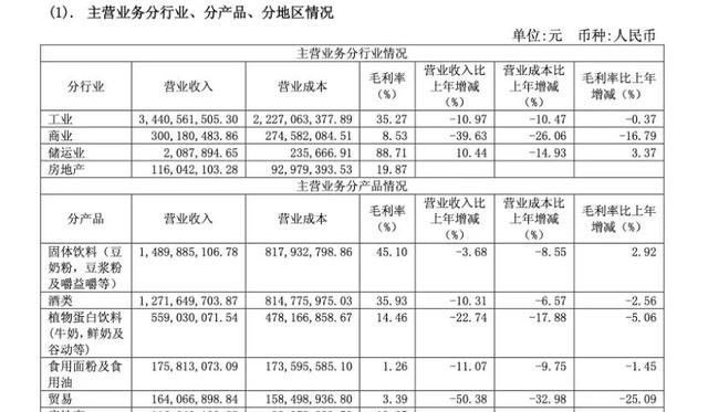 维维豆奶，还笑不出来