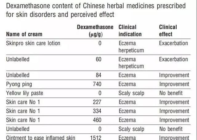 宝妈们！这些常用中药宝宝霜都含激素！你中招了没？