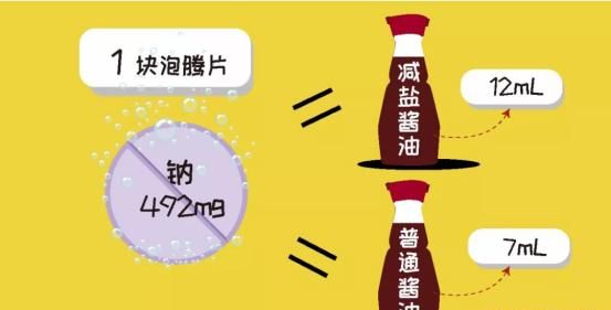 维生素c泡腾片用法用量图3