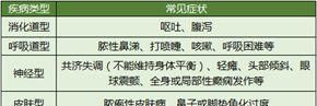 狗狗夺命之一的犬瘟症状以及治疗方法