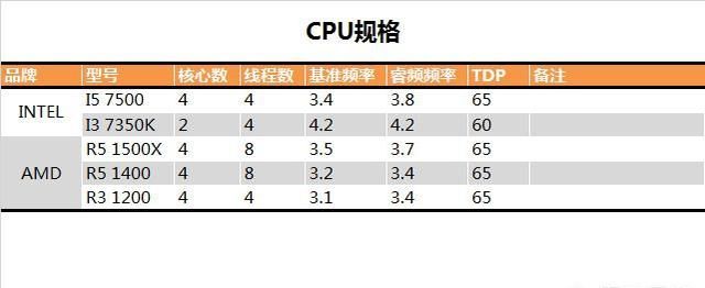 锐龙1200怎么样(锐龙1200 跑分)图2