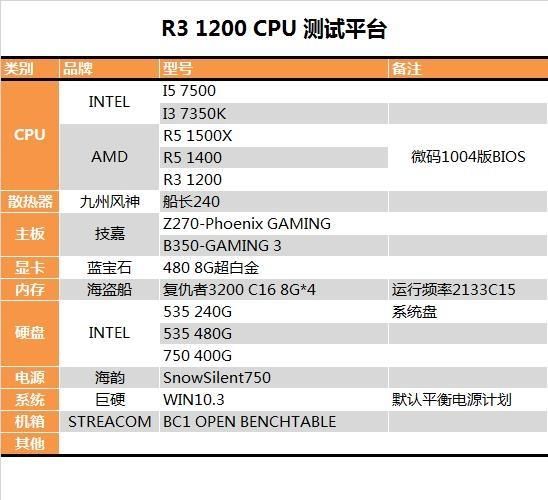 锐龙1200怎么样(锐龙1200 跑分)图5