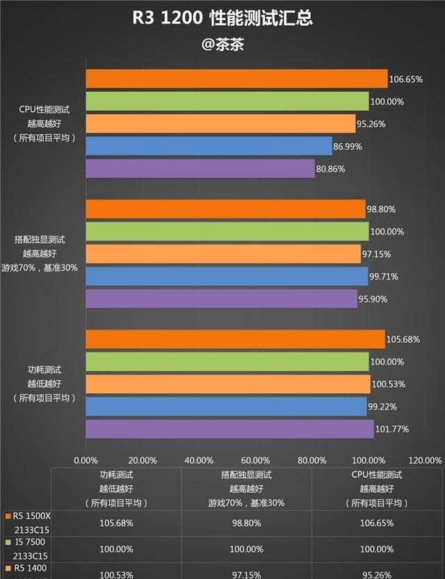锐龙1200怎么样(锐龙1200 跑分)图13