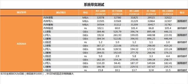 锐龙1200怎么样(锐龙1200 跑分)图15