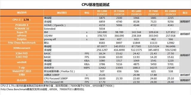 锐龙1200怎么样(锐龙1200 跑分)图16