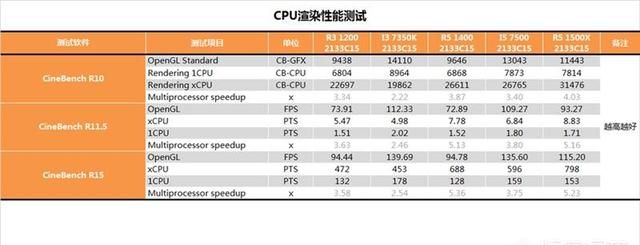 锐龙1200怎么样(锐龙1200 跑分)图17