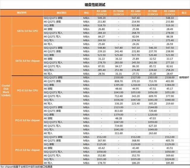 锐龙1200怎么样(锐龙1200 跑分)图19